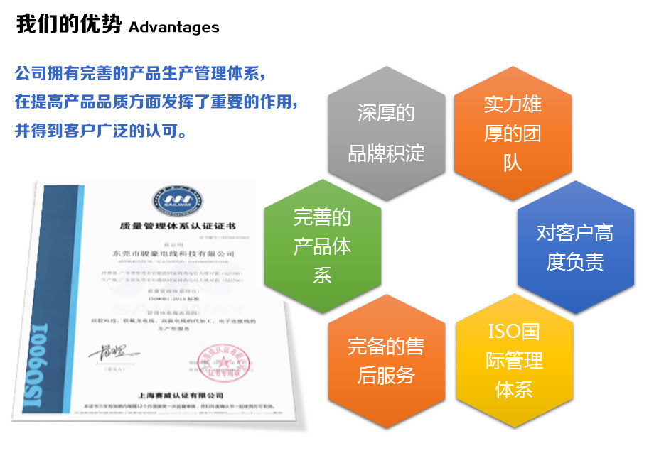 Galaxy银河国际电线的优势